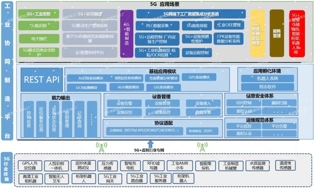 以“智”变创“质”变|新远东电缆荣膺江苏省5g工厂